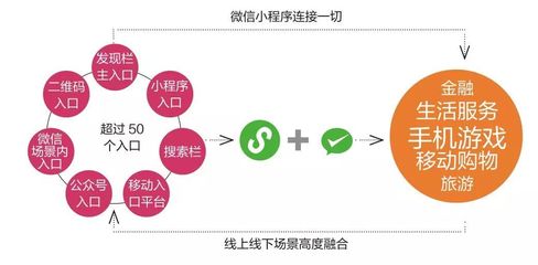 小程序,風(fēng)來(lái)了?