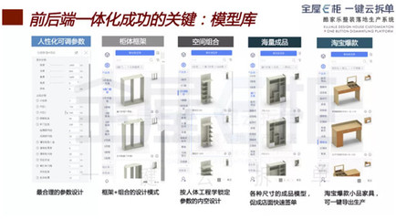 金獅猴智能工廠盛大開放,見證定制行業(yè)酷家樂全鏈條數(shù)字建設成果!