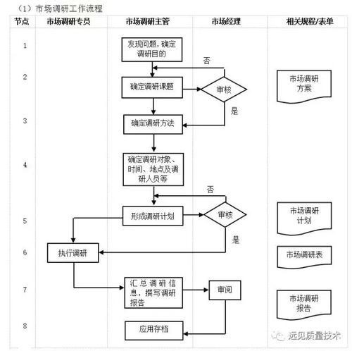 企業10大管理流程工具箱 構建高效管理模式