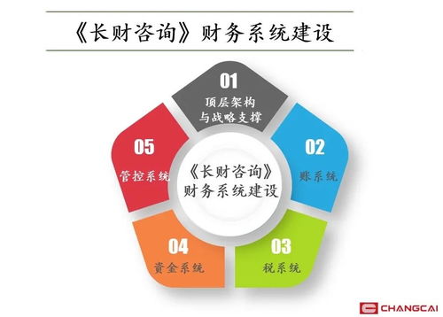 企業人員管理項目咨詢 為什么需要請管理咨詢公司