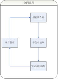 泰國Gleosoft 一站式企業管理解決方案與軟體設計專家