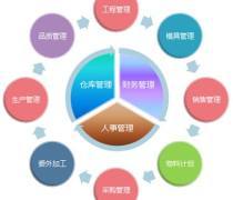 企業資源管理ERP 優質商家置頂推薦與企業管理新篇章