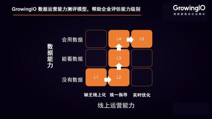 疫情之下，在線用戶增長(zhǎng)的破局之道 構(gòu)建高效增長(zhǎng)矩陣