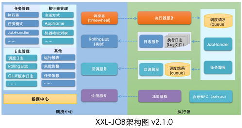 290家公司都在用的開源任務調度系統，讓通訊軟件產品更高效