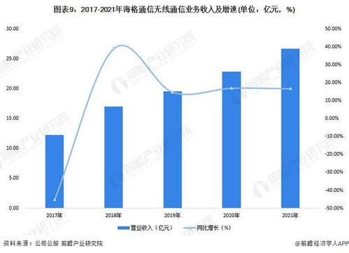 干貨 2023年中國專網通信行業龍頭企業分析——海格通信，無線通信全頻段覆蓋與產品種類齊全的通訊軟件先鋒