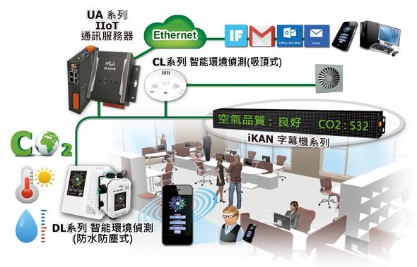 泓格IIoT通訊服務器新品UA-2241M 重塑工業物聯網通訊新標桿