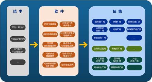筑牢數字底座 自主研發系列化軟件，賦能計算、通信與云邊協同新時代