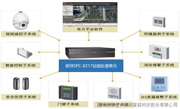 研祥智能出招，助推智慧電力建設(shè)！通訊軟件產(chǎn)品引領(lǐng)行業(yè)新變革