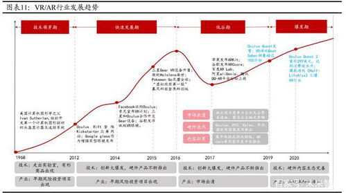 通信行業(yè)分析及投資策略 5G應(yīng)用蓄勢(shì)待發(fā)，雙碳變革持續(xù)推進(jìn)