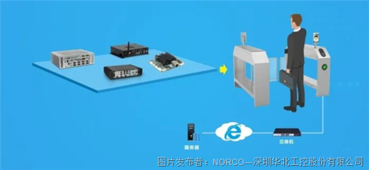 圖書(shū)館智慧化浪潮下，華北工控嵌入式方案與通訊軟件產(chǎn)品的協(xié)同賦能